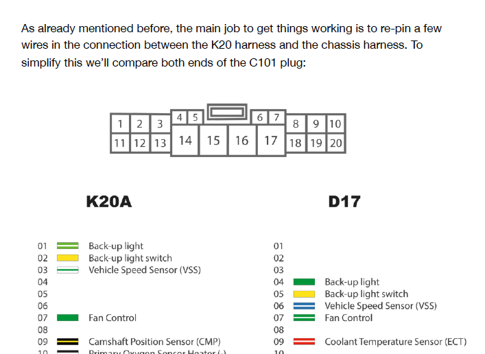 01-05 Civic K-Swap Wiring Guide - K-POWERED